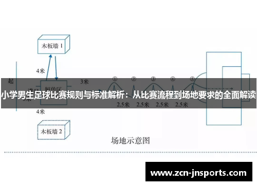 小学男生足球比赛规则与标准解析：从比赛流程到场地要求的全面解读